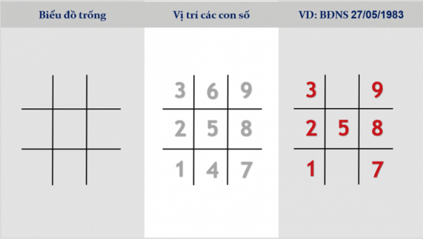 Bản đồ tên thần số học