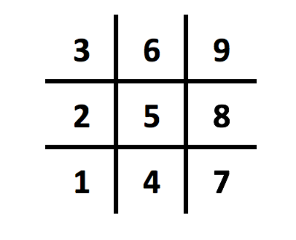 Trục ngang về thể chất 1-4-7