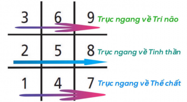 Hệ thống thần số học Pytago