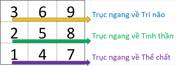 Các đường trong thần số học