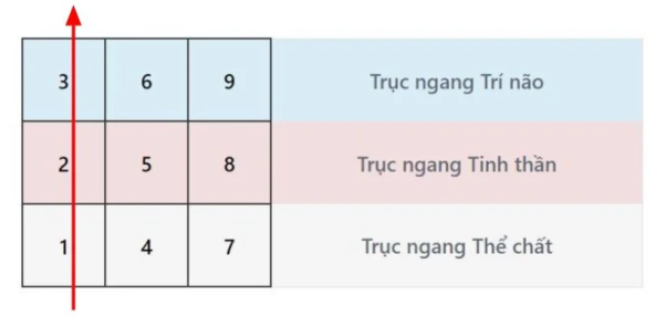 Trục ngang tinh thần mang ý nghĩa gì?