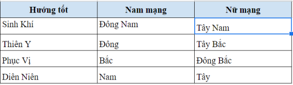 Hướng tốt