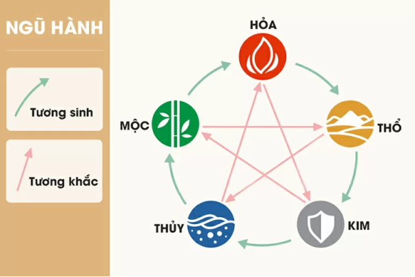 Sinh năm 2006 hợp màu gì