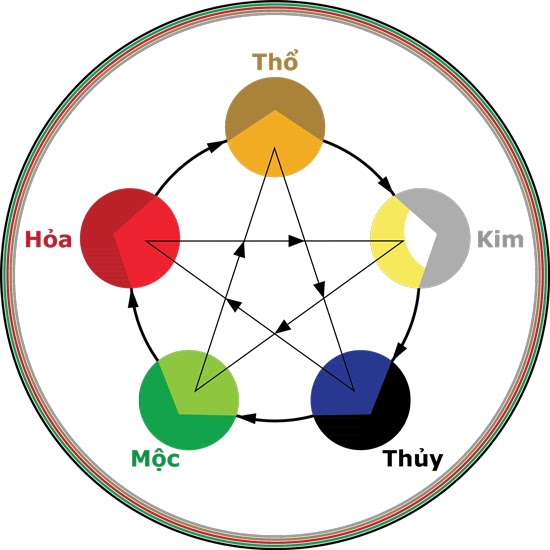 Sao Thái Bạch mang mệnh gì hợp màu nào - kỵ màu nào?