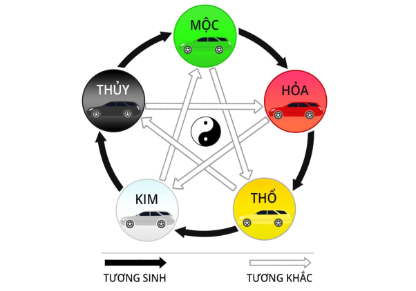 Xe màu nào hợp với tuổi Ngọ?