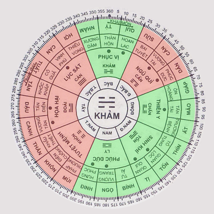 Hướng hợp làm nhà cho gia chủ tuổi Tân Dậu